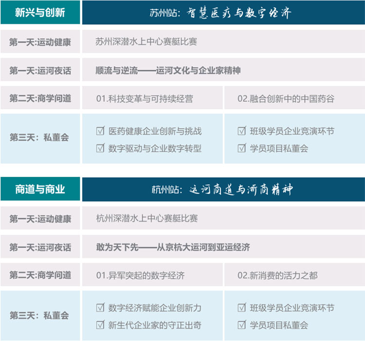 未来产业CEO课程大纲